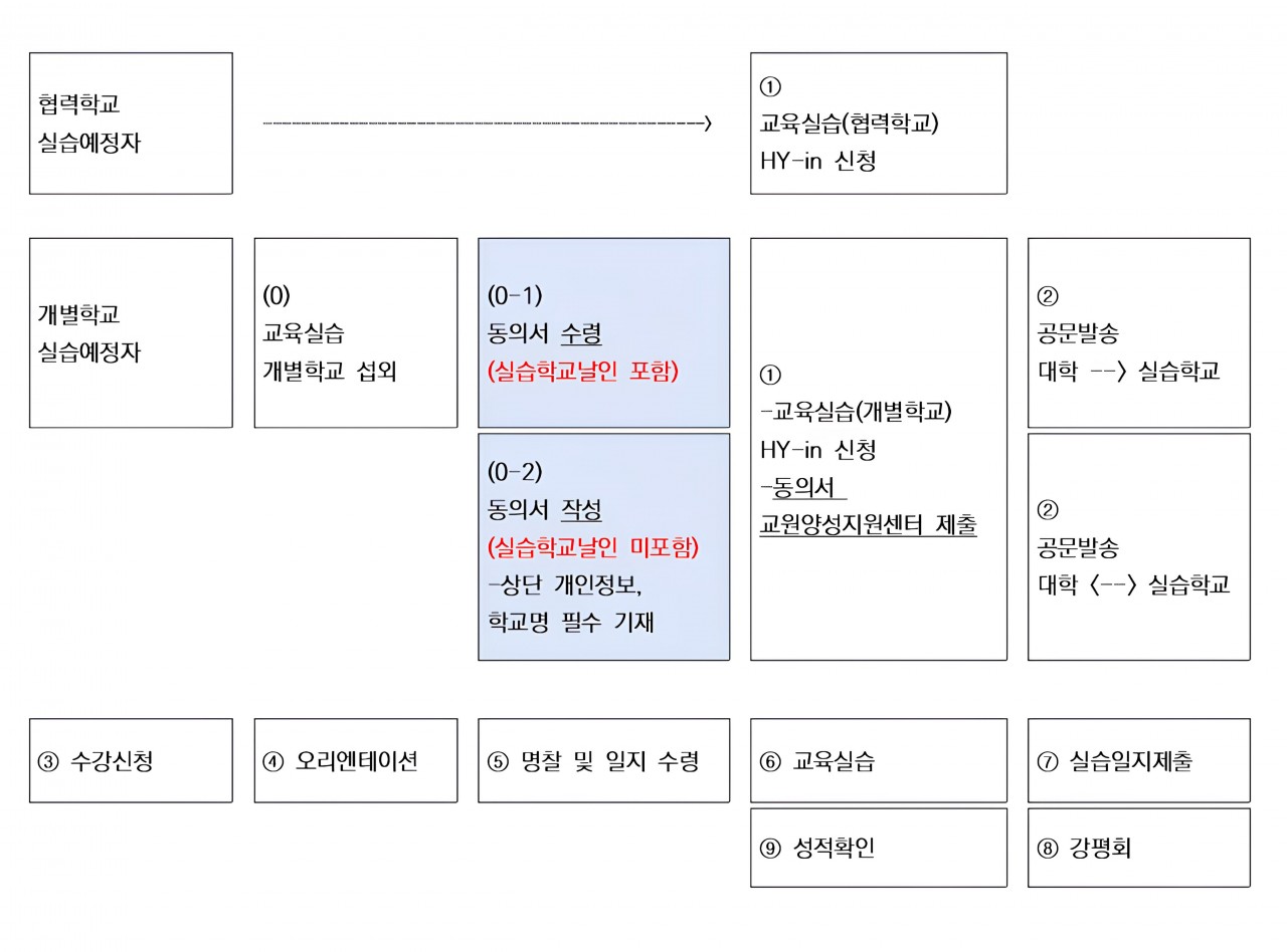 실습흐름도001 (1)